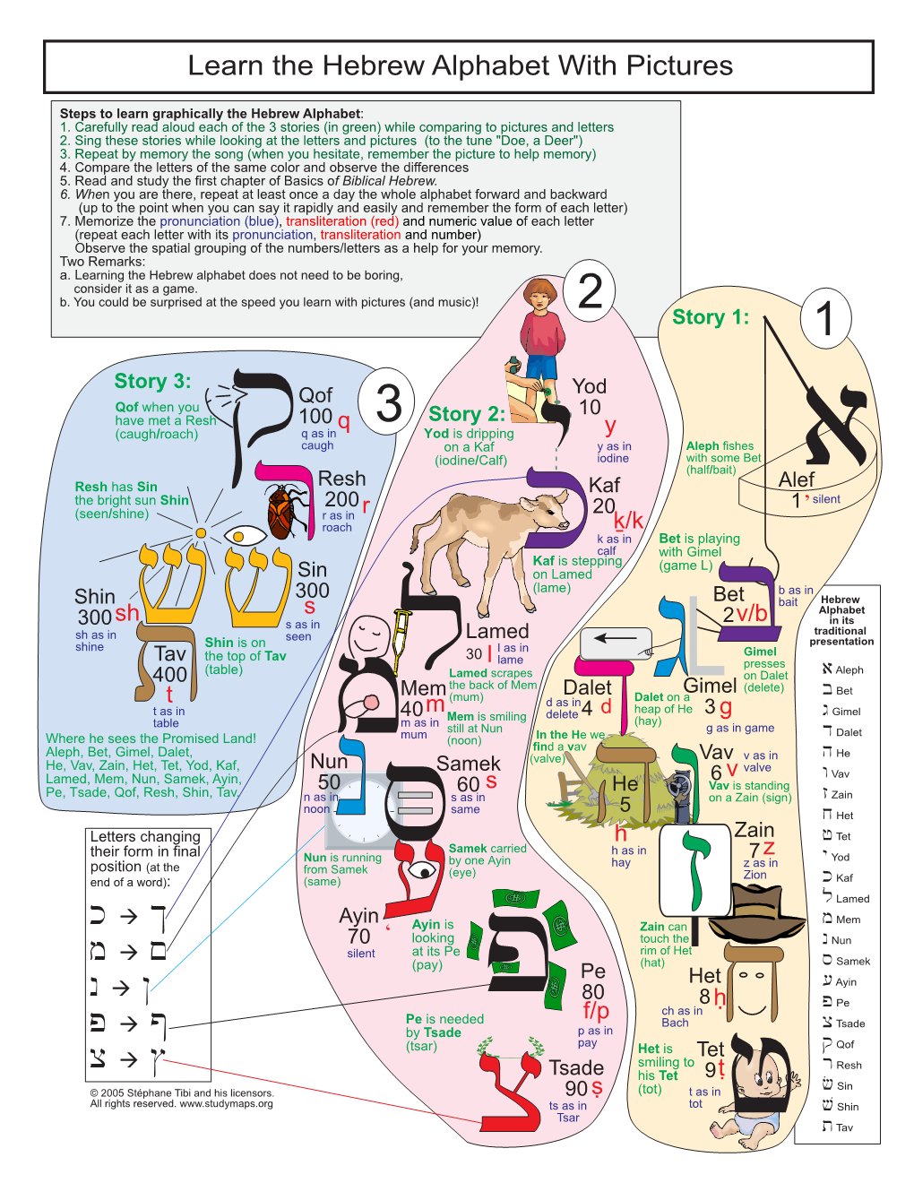 Learn the Hebrew Alphabet with Pictures