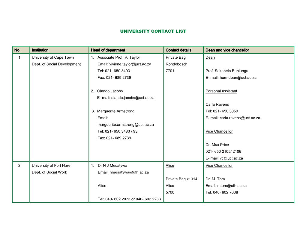 University Contact List