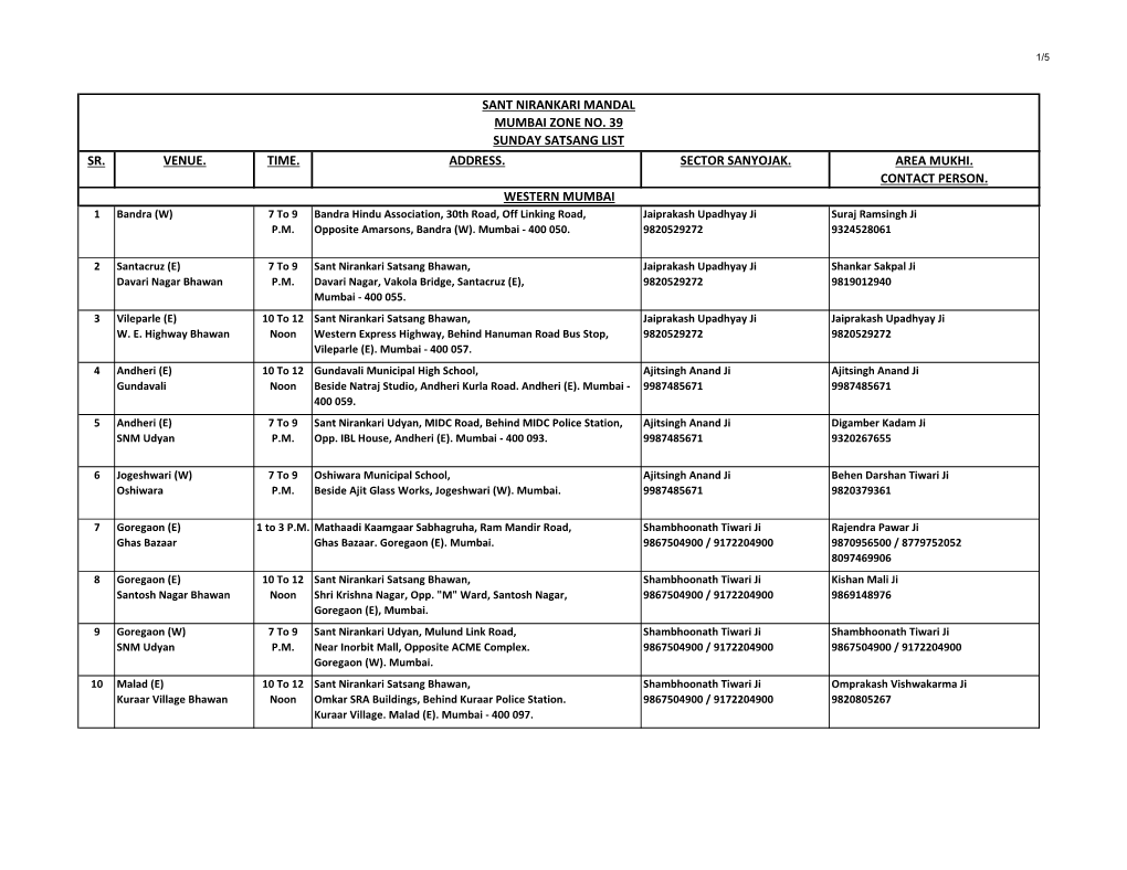 Sr. Venue. Time. Address. Sector Sanyojak. Area Mukhi. Contact Person. Sant Nirankari Mandal Mumbai Zone No. 39 Sunday Satsang L