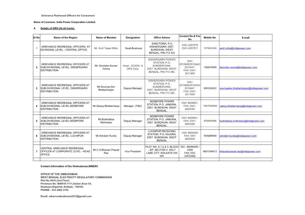 Grievance Redressal Officers of India Power Corporation Limited 19.08.2020 for Website.Xlsx