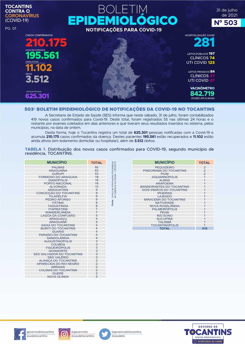 BOLETIM COVID-31-7-21.Pdf