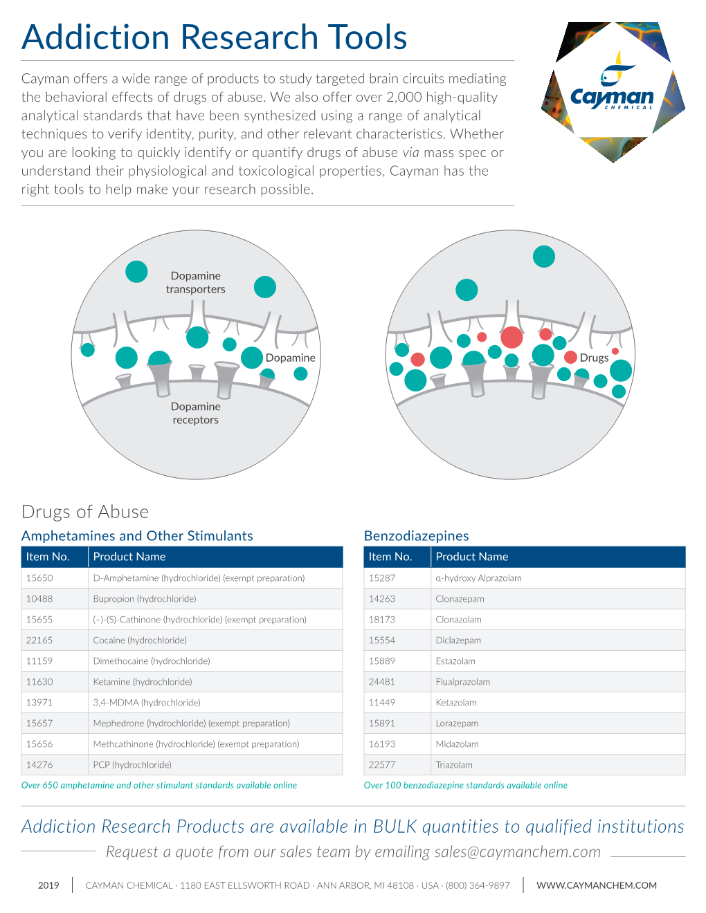 Addiction Research Tools