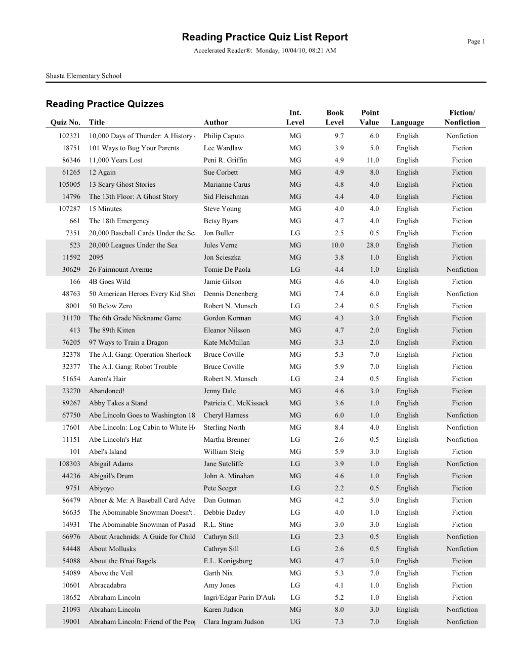 AR List by Title