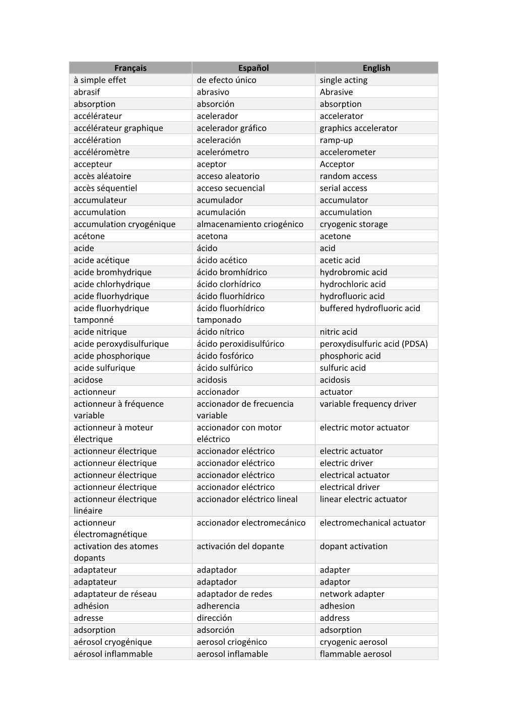 Français Español English À Simple Effet De Efecto Único Single Acting