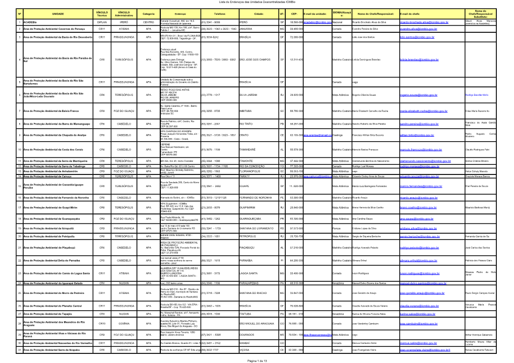 Lista De Endereços Das Unidades Descentralizadas Icmbio Página 1