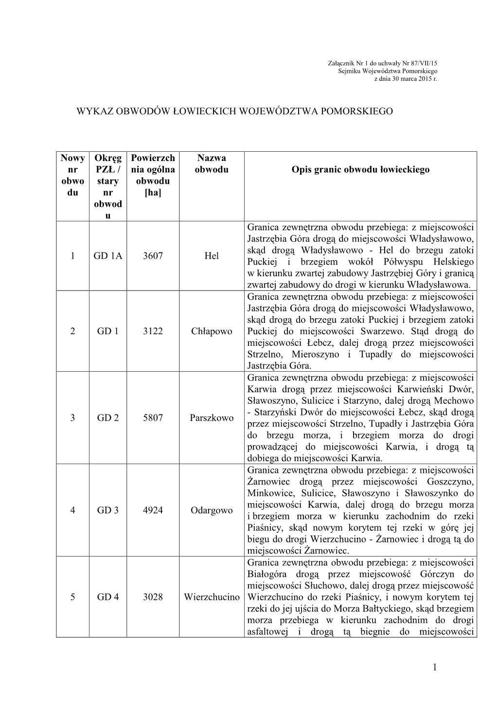 Wykaz Obwodów Łowieckich Województwa Pomorskiego