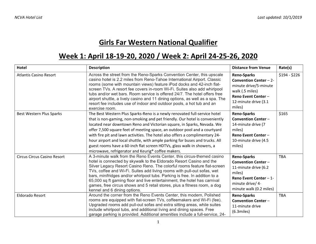 Girls Far Western National Qualifier Week 1: April 18-19-20, 2020 / Week 2: April 24-25-26, 2020