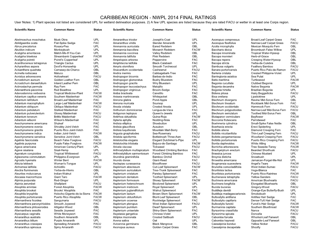 CARIBBEAN REGION - NWPL 2014 FINAL RATINGS User Notes: 1) Plant Species Not Listed Are Considered UPL for Wetland Delineation Purposes