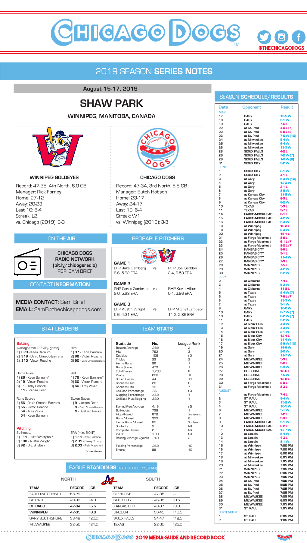 SHAW PARK Date Opponent Result MAY WINNIPEG, MANITOBA, CANADA 17 GARY 12-5 W 18 GARY 5-1 W 19 GARY 7-5 L 22 at St