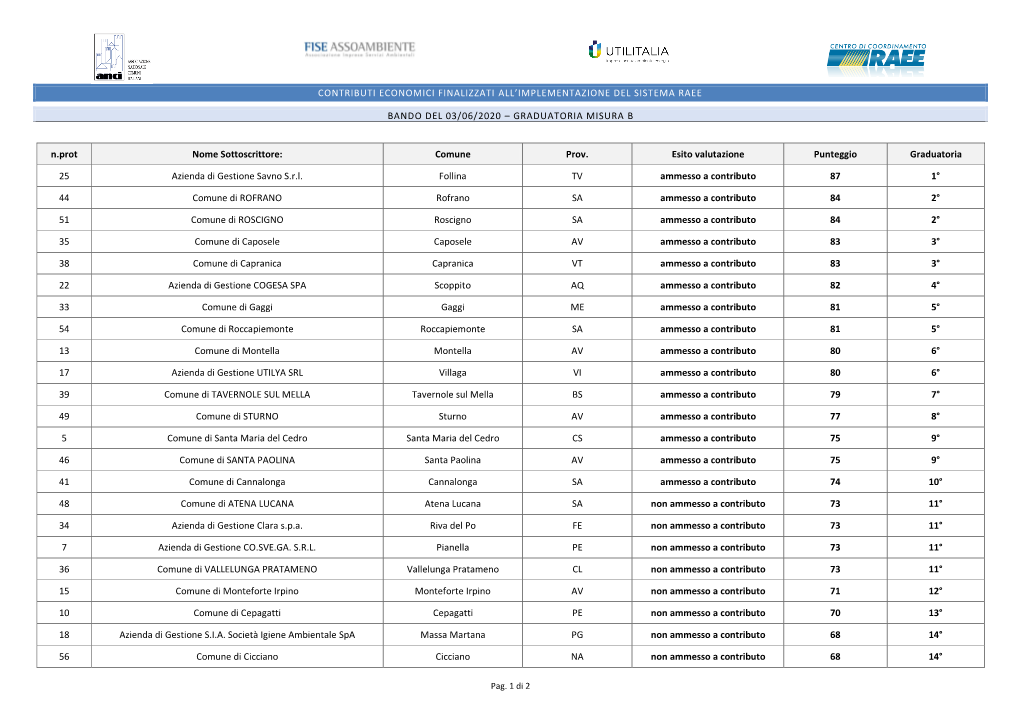 CONTRIBUTI ECONOMICI FINALIZZATI ALL'implementazione DEL SISTEMA RAEE BANDO DEL 03/06/2020 – GRADUATORIA MISURA B N.Prot