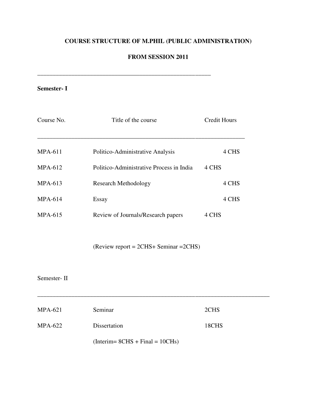 Course Structure of M.Phil (Public Administration)