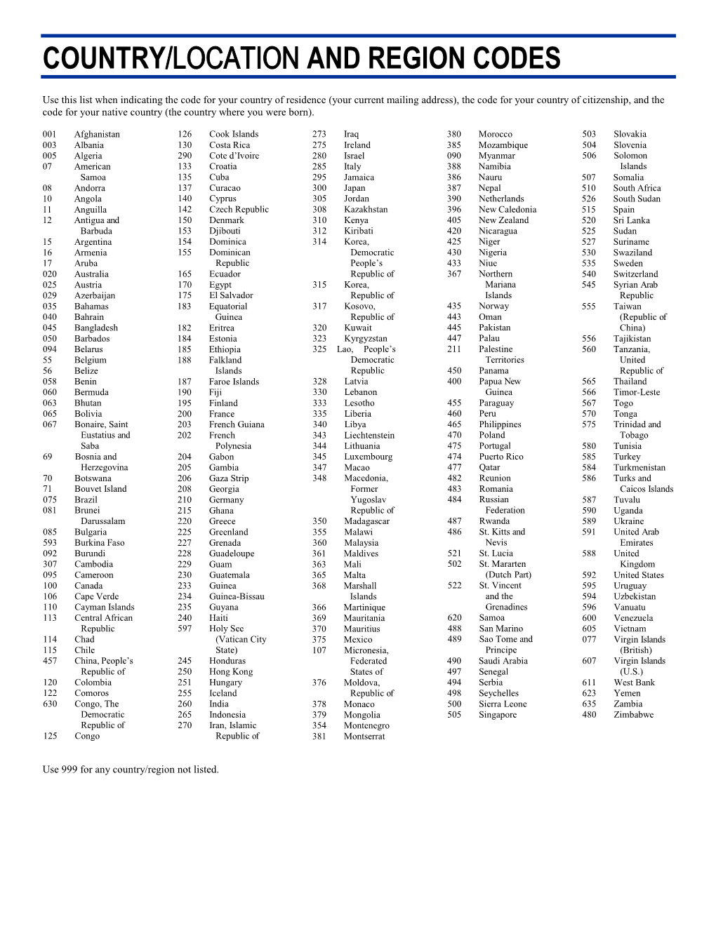 2019–2020 Country and Region Codes