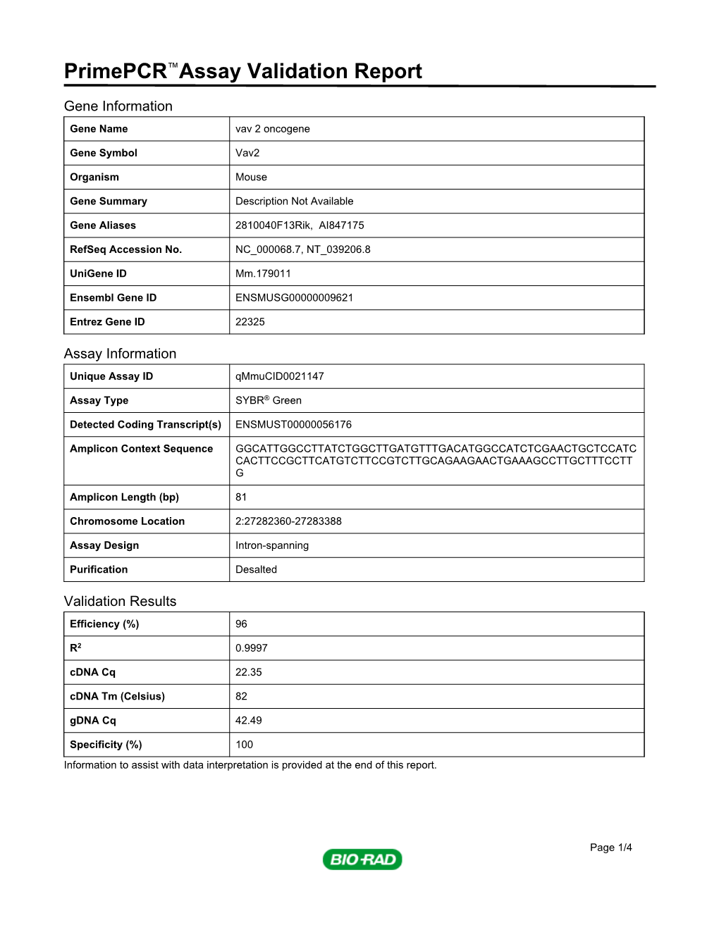 Primepcr™Assay Validation Report