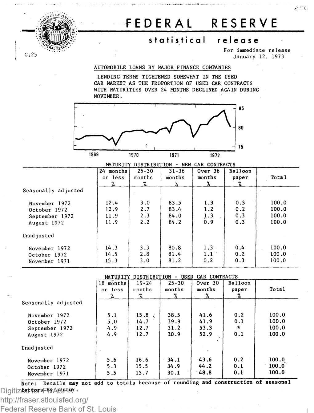 M#-' FEDERAL RESERVE