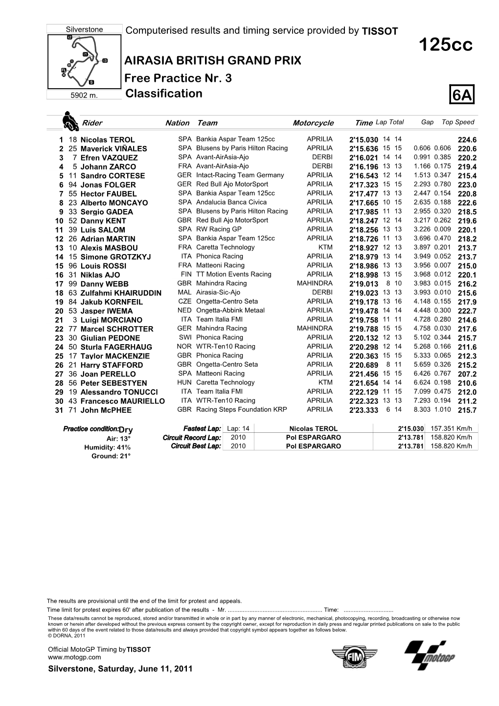 R Practice CLASSIFICATION