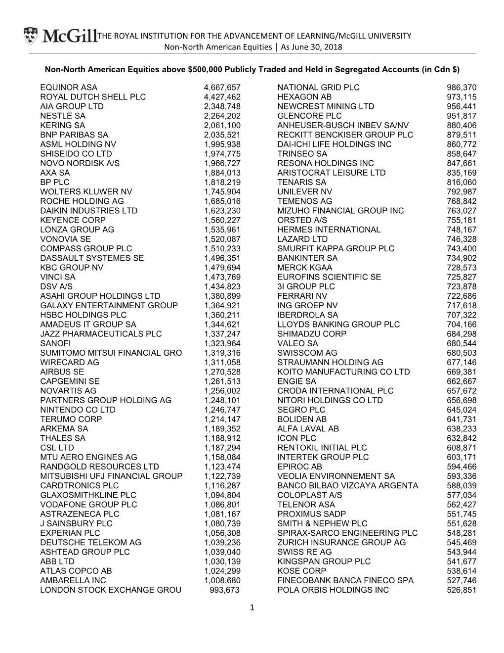 INSTITUTION for the ADVANCEMENT of LEARNING/Mcgill UNIVERSITY Non‐North American Equities │ As June 30, 2018