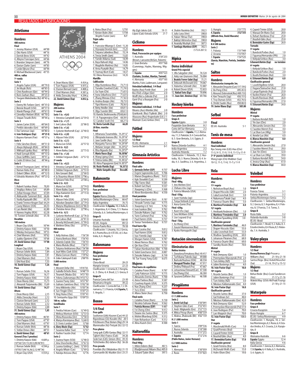 Resultadosyclasificacio