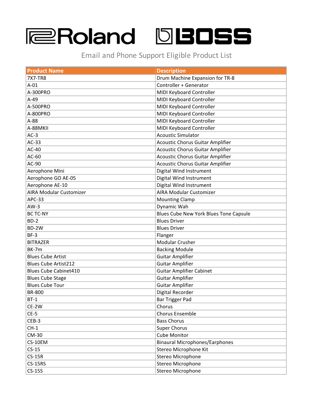 Email and Phone Support Eligible Product List