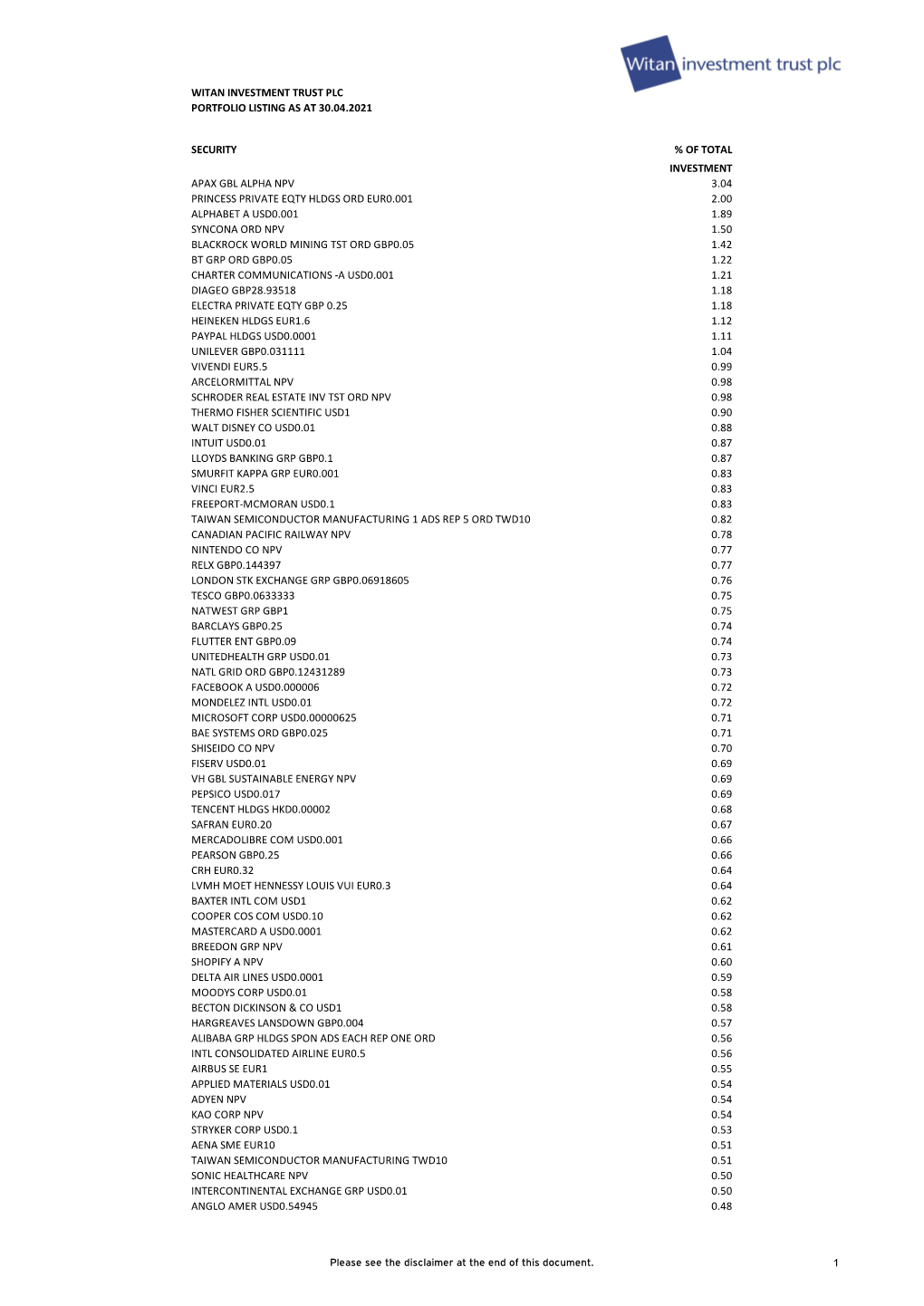 Witan Investment Trust Plc Portfolio Listing As at 30.04.2021