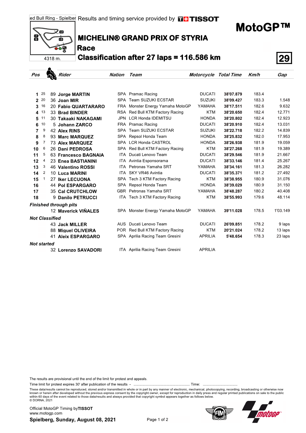 R Race CLASSIFICATION