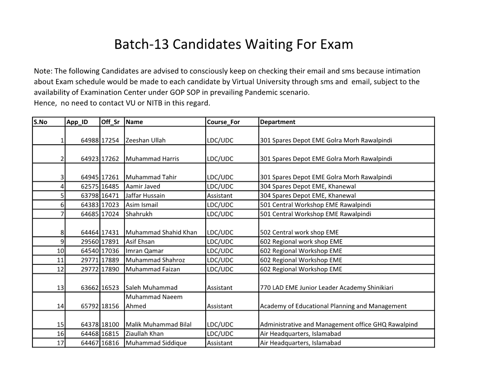 Batch-13 Candidates Waiting for Exam