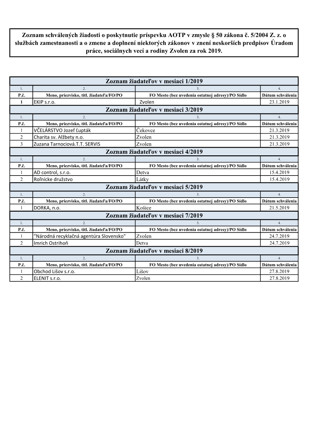 Zoznam Žiadateľov V Mesiaci 8/2019 Zoznam Žiadateľov V Mesiaci 7