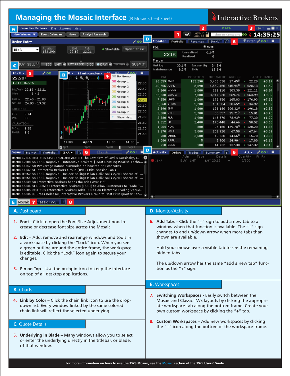 Managing the Mosaic Interface (IB Mosaic Cheat Sheet) Interactive Brokers