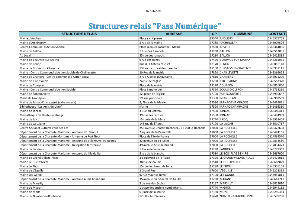 Pass Numerique