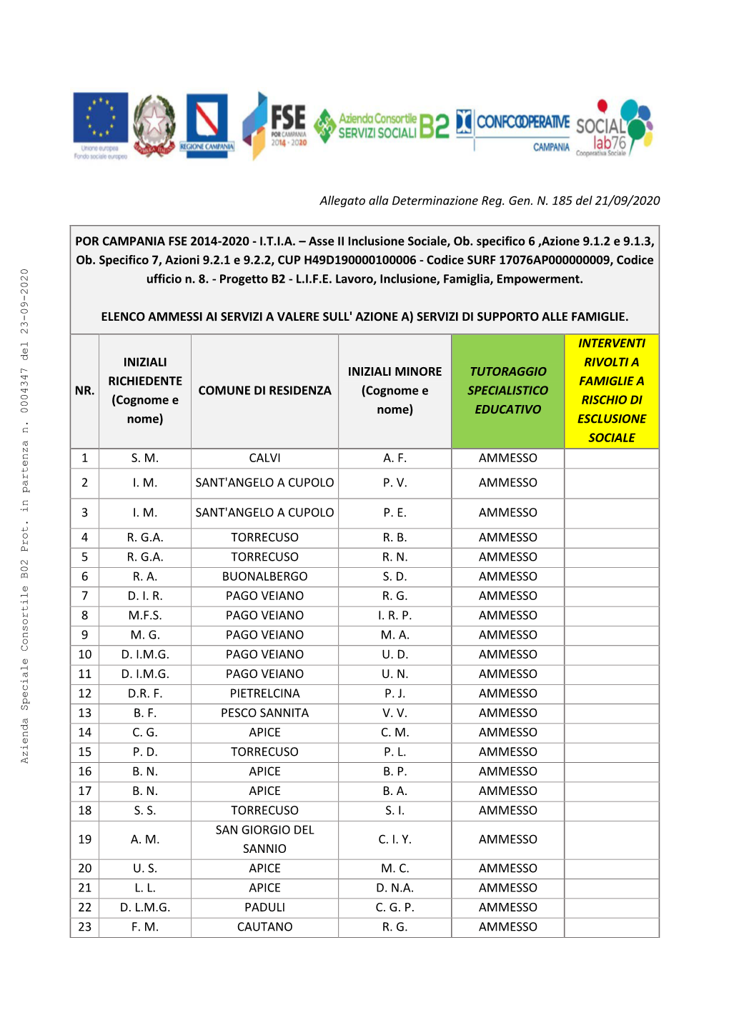 Elenco Ammessi Al Servizio [167