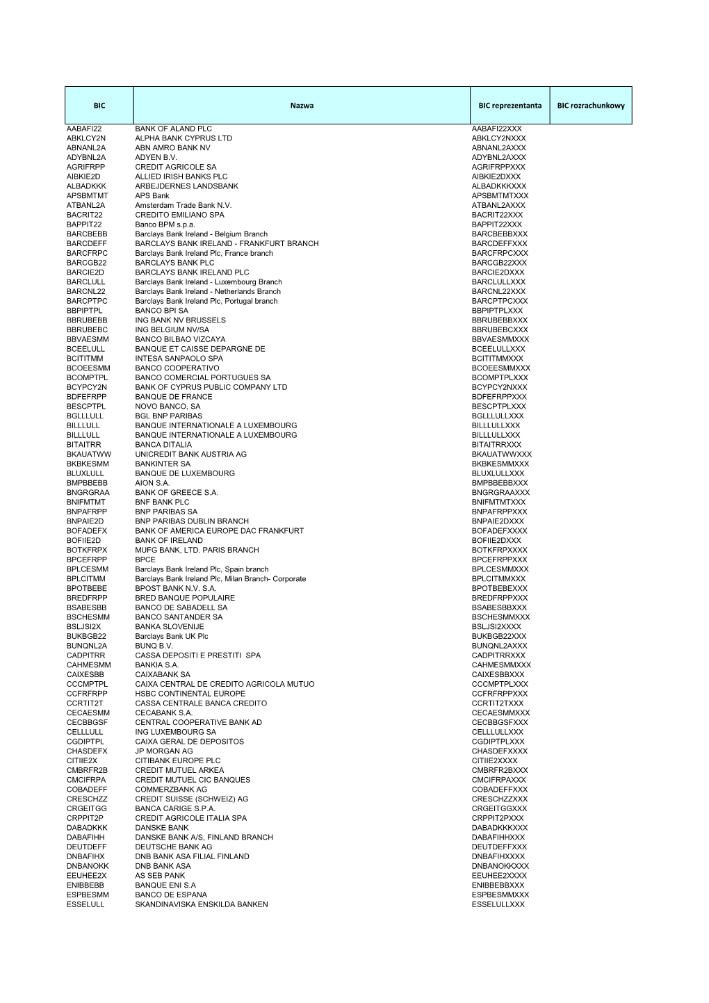 BIC Nazwa BIC Reprezentanta BIC Rozrachunkowy