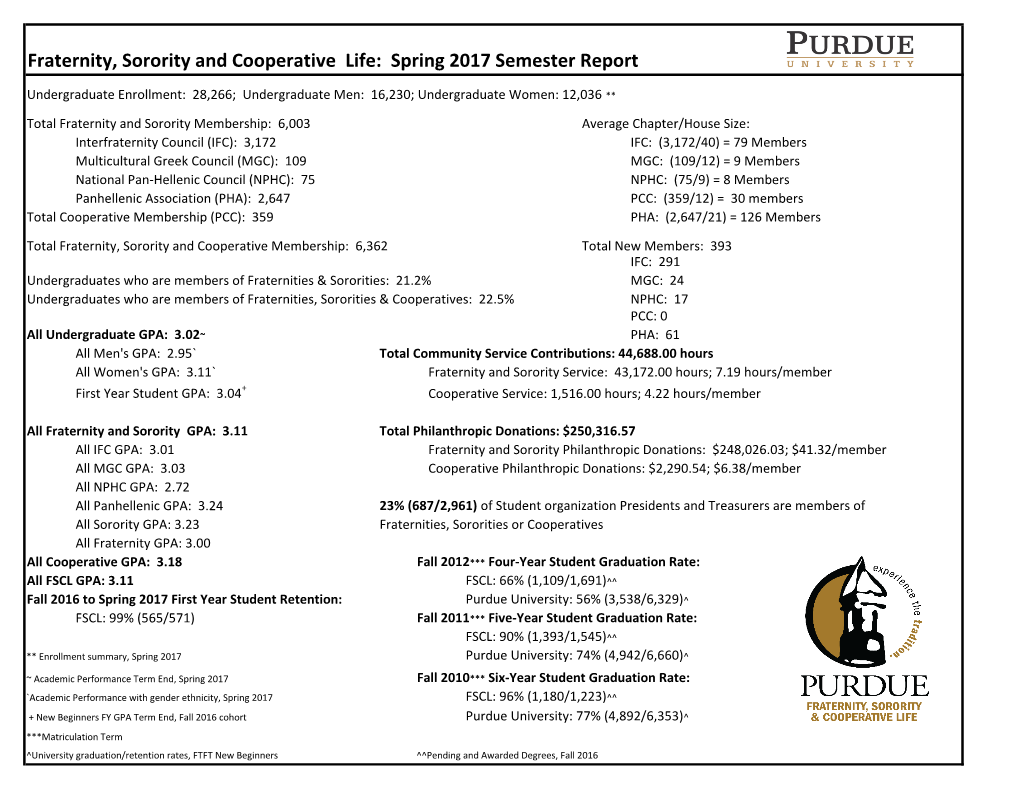 Spring 2017 Fraternity, Sorority and Cooperative