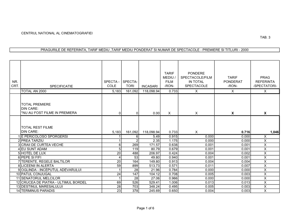 Centrul National Al Cinematografiei Tab. 3 Nr. Crt. Specificatie Specta