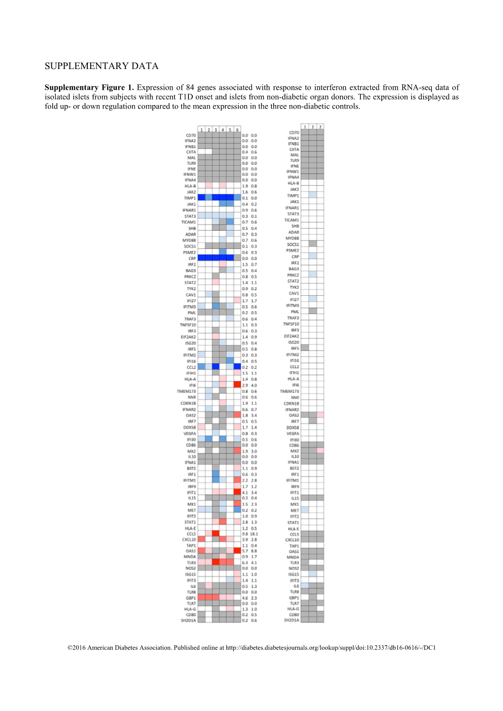 Supplementary Data