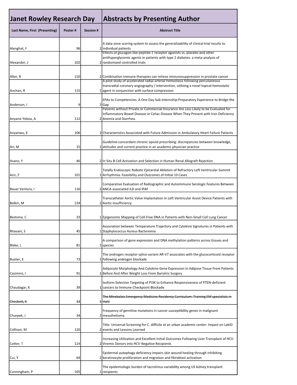 Janet Rowley Research Day Abstracts by Presenting Author