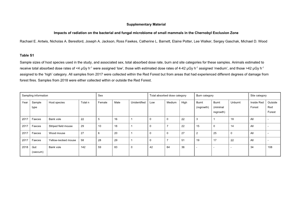 Supplementary Material Impacts of Radiation on the Bacterial And