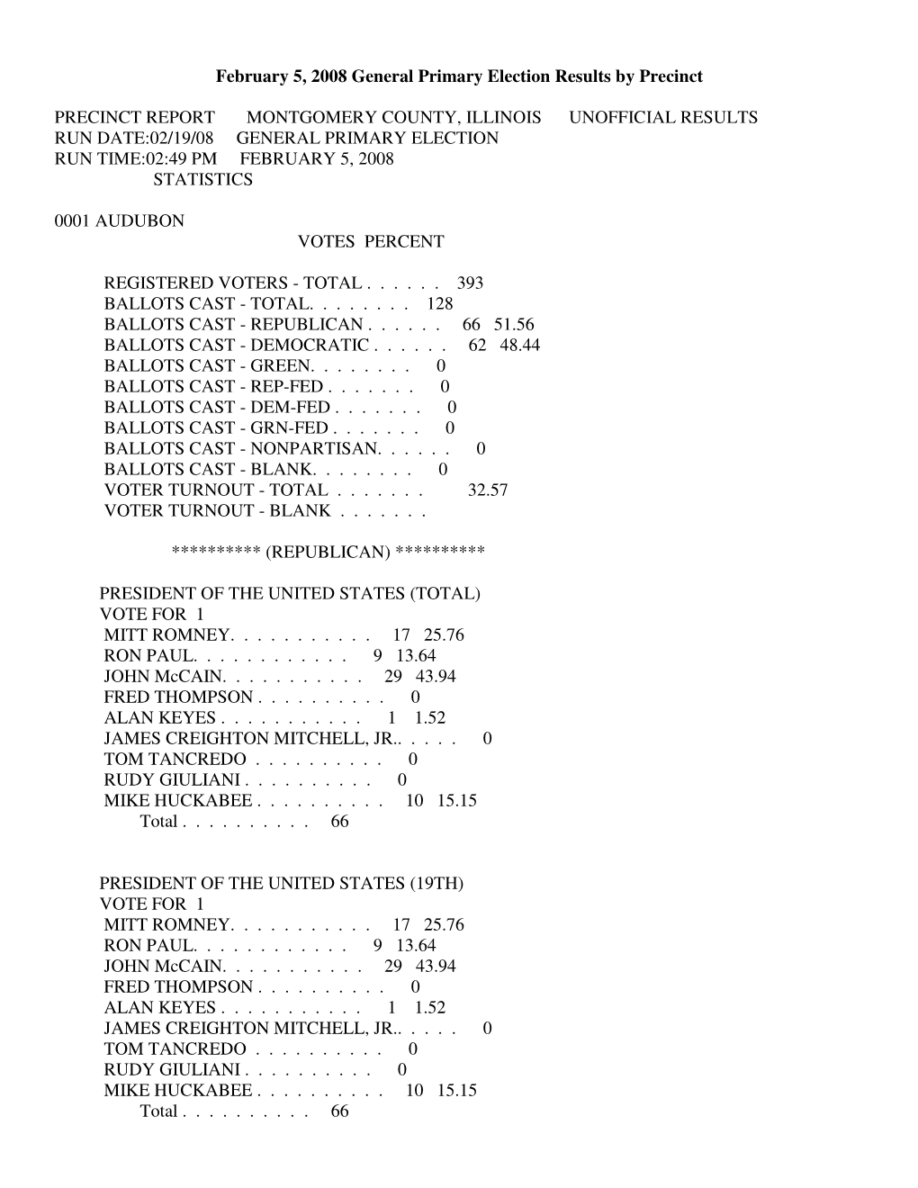 February 5, 2008 General Primary Election Results by Precinct PRECINCT REPORT MONTGOMERY COUNTY, ILLINOIS UNOFFICIAL