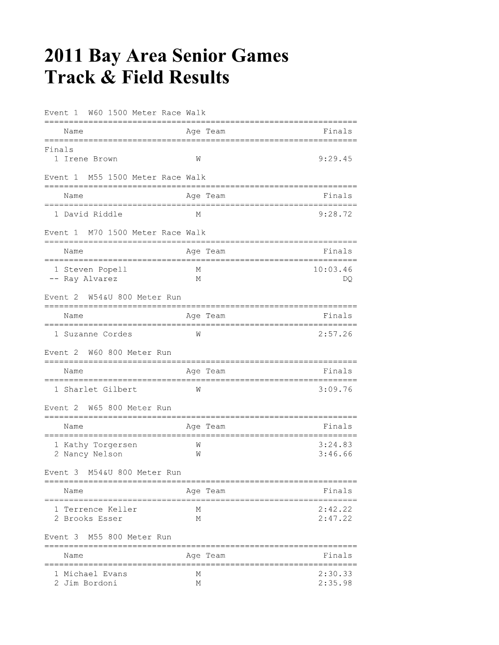 2011 Bay Area Senior Games Track & Field Results