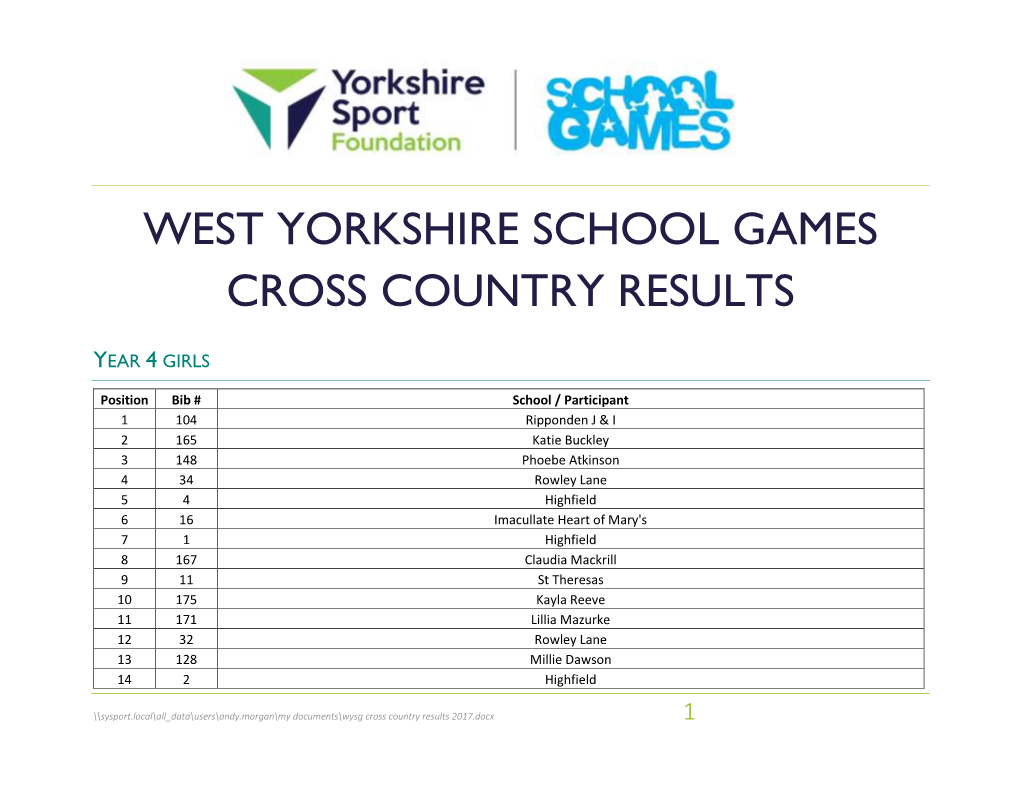 West Yorkshire School Games Cross Country Results