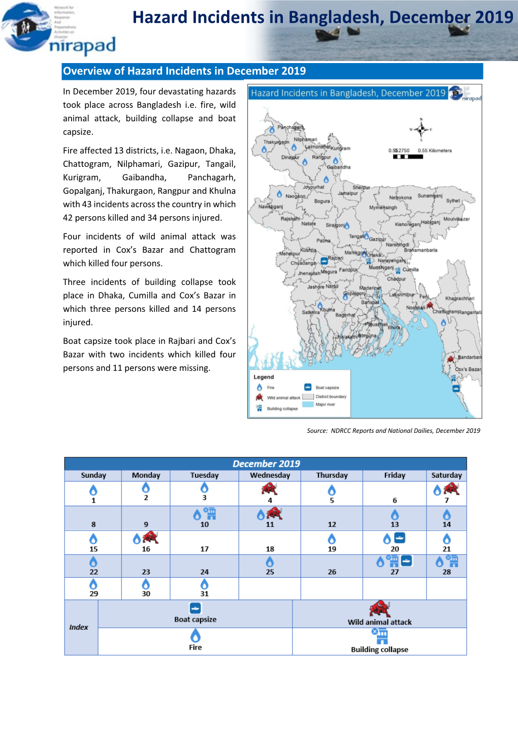 Hazard Incidents in Bangladesh, December 2019