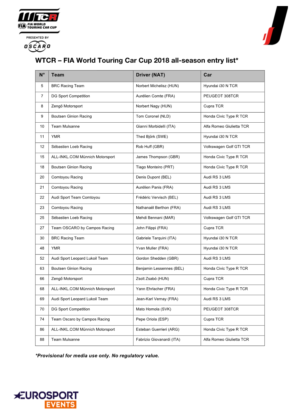 WTCR – FIA World Touring Car Cup 2018 All-Season Entry List*