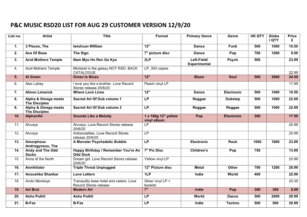 P&C Music Rsd20 List for Aug 29 Customer Version 12/9/20