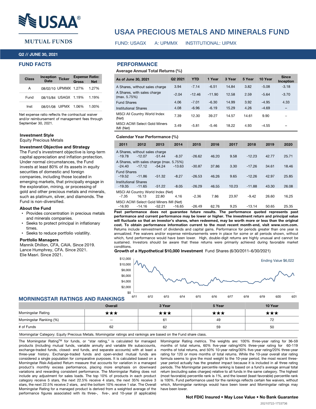 USAA Precious Metals and Minerals Fund Fact Sheet