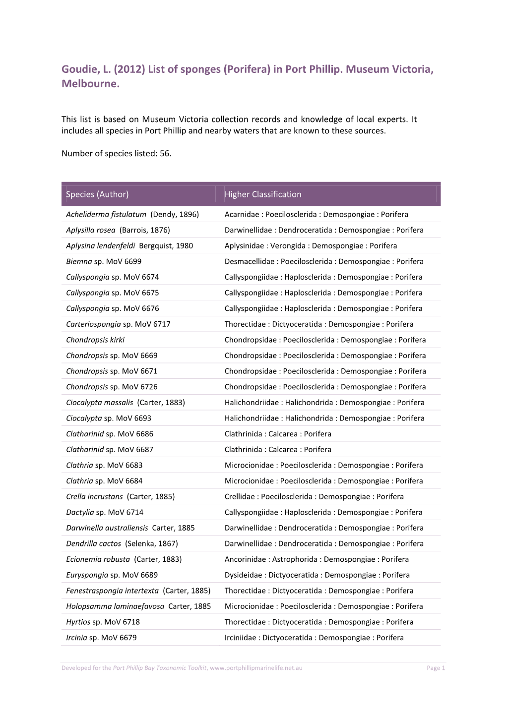 List of Sponges (Porifera) in Port Phillip. Museum Victoria, Melbourne