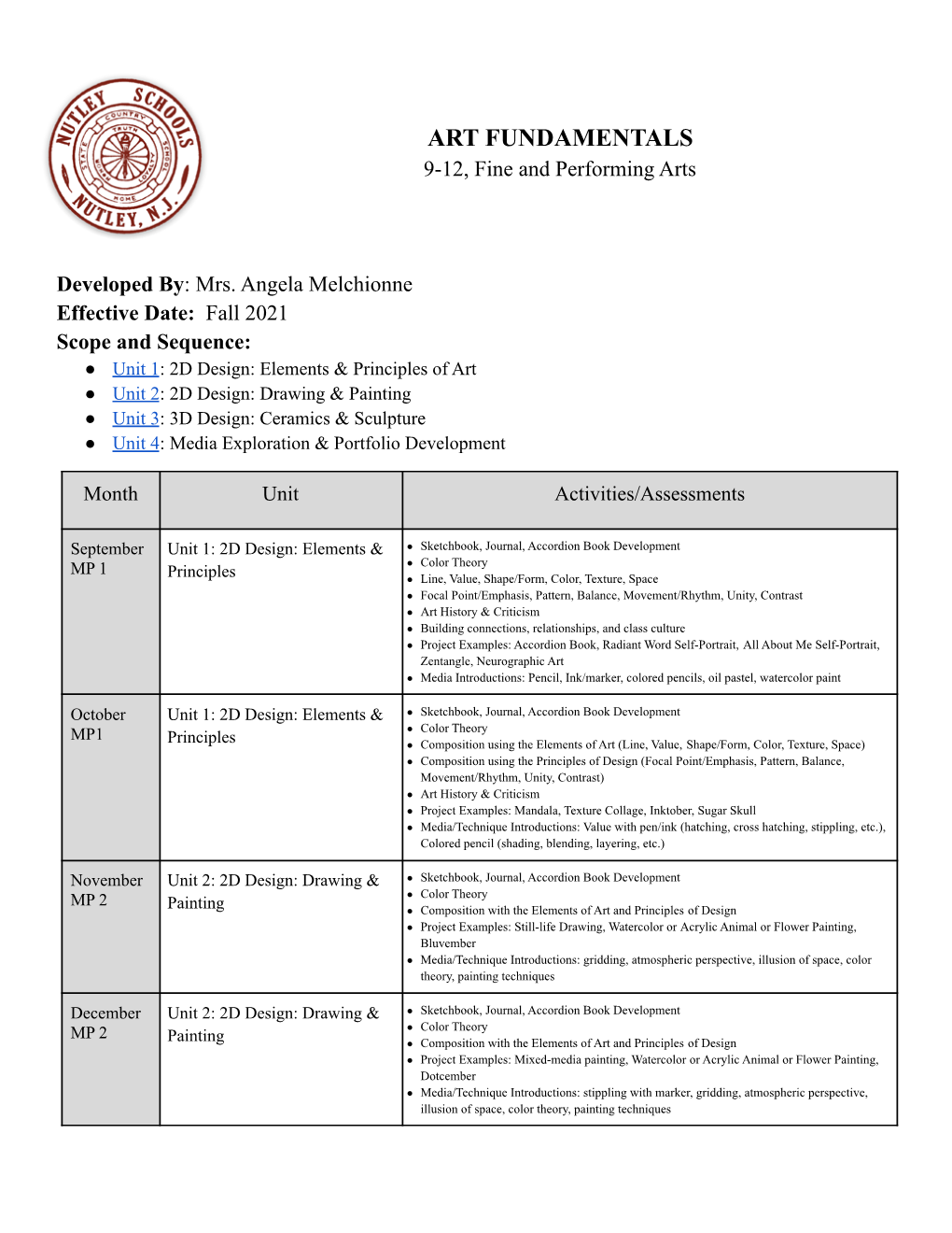 ART FUNDAMENTALS 9-12, Fine and Performing Arts