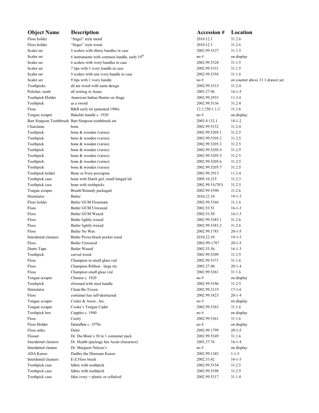 Object Name Description Accession # Location