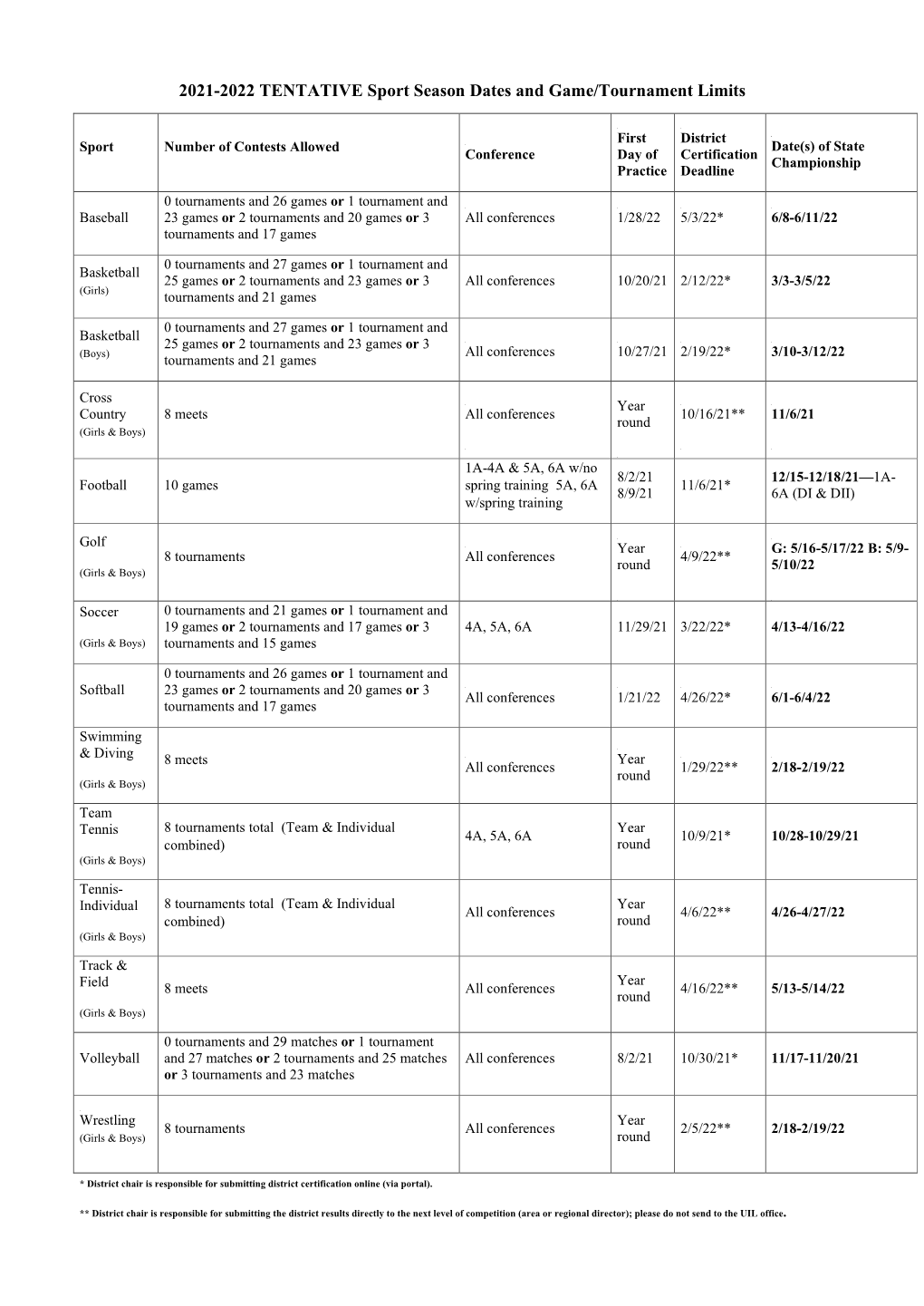 2021-2022 TENTATIVE Sport Season Dates and Game/Tournament Limits