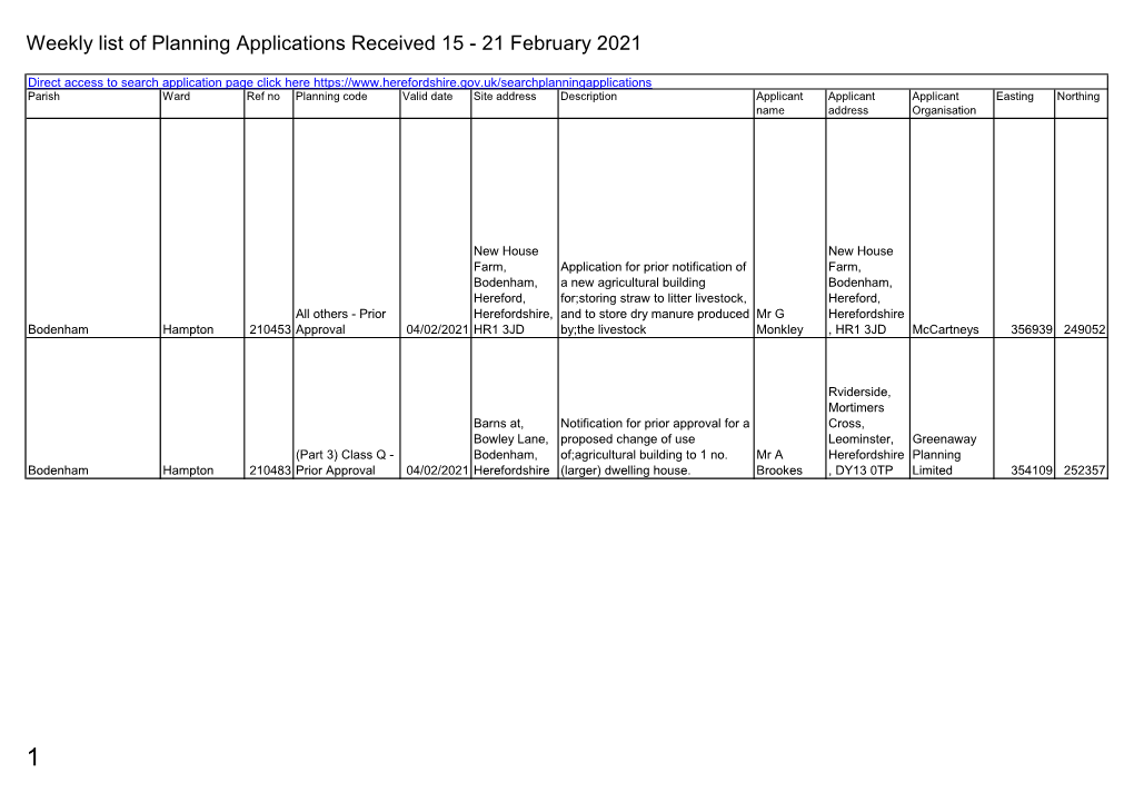 Weekly List of Planning Applications Received 15 - 21 February 2021