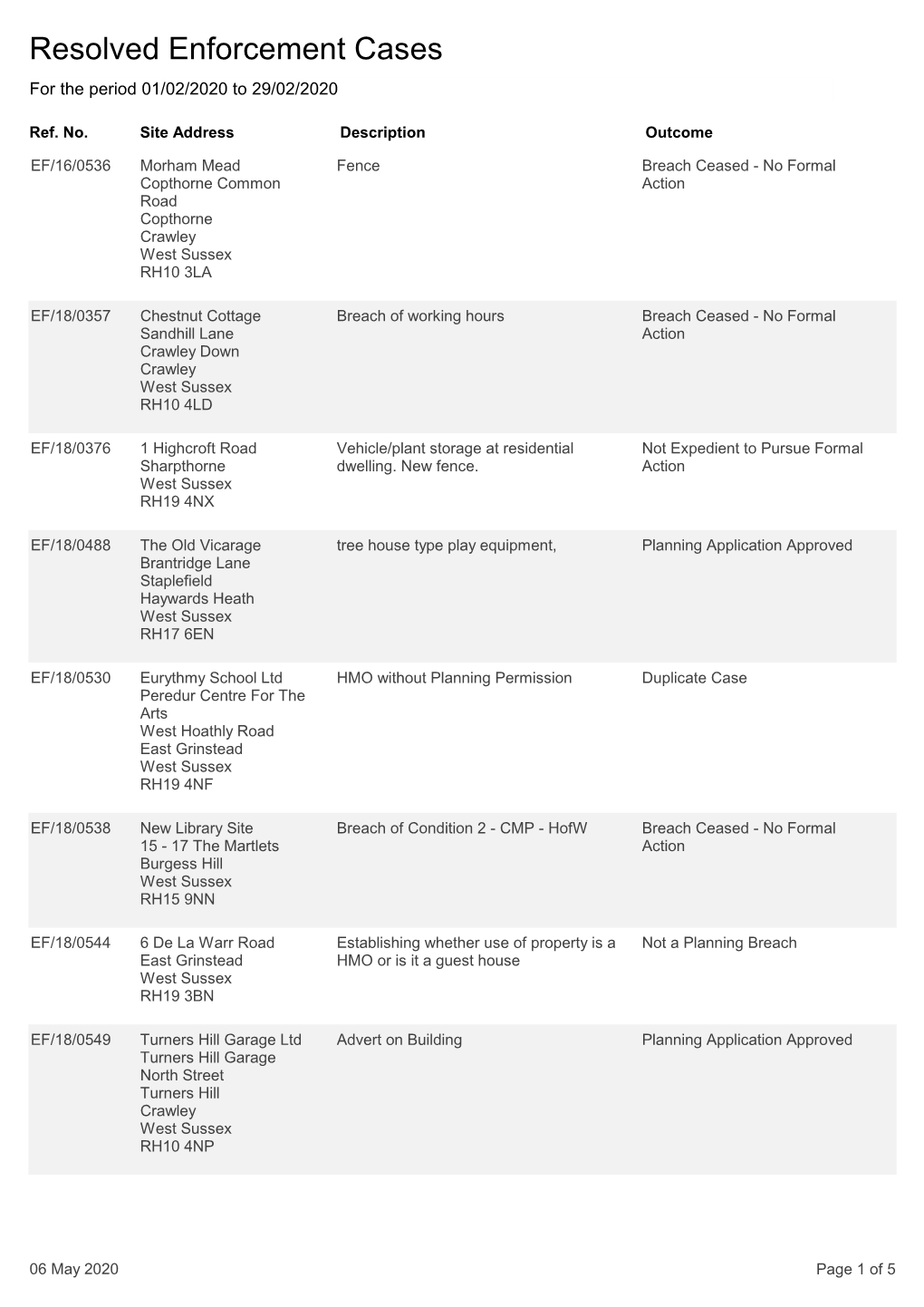 Resolved Enforcement Cases Text15for the Period 01/02/2020 to 29/02/2020