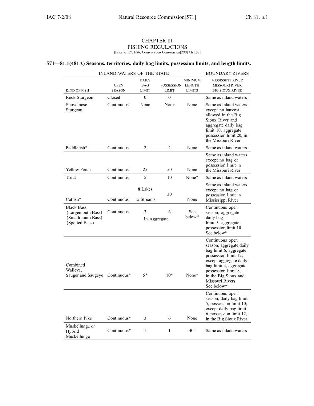 Ch 81, P.1 CHAPTER 81 FISHING REGULATIONS 571—81.1(481A)