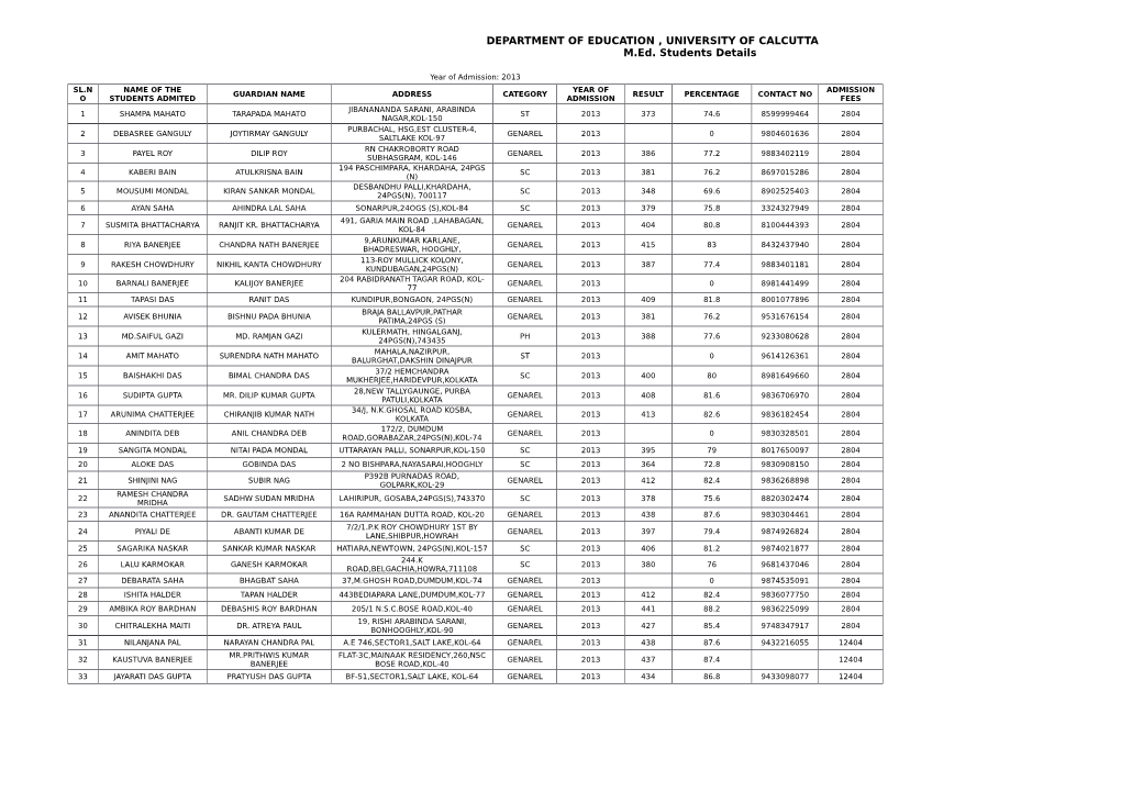 M.Ed. Students Details